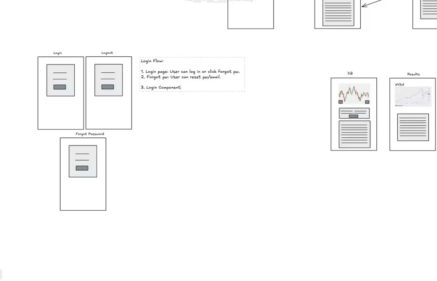 The same screens as a digital blueprint with named components and written flows